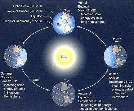 Winter solstice