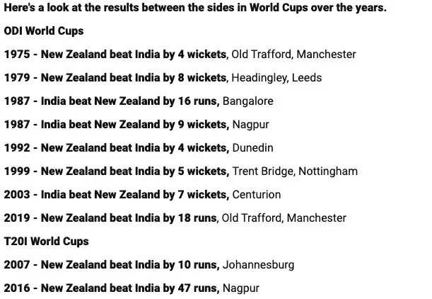 ind vs nz records