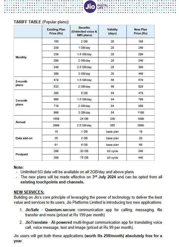 Jio price